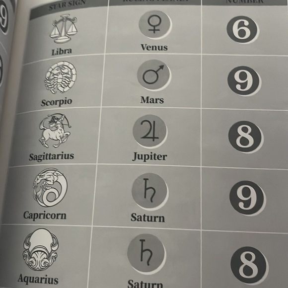 The Book of Divination, paperback. NWT - Picture 5 of 12